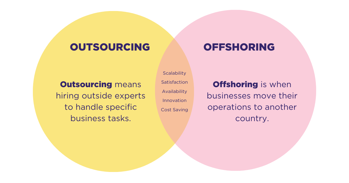 BLOG BANNER Outsourcing vs offshoring What’s the Difference (4)