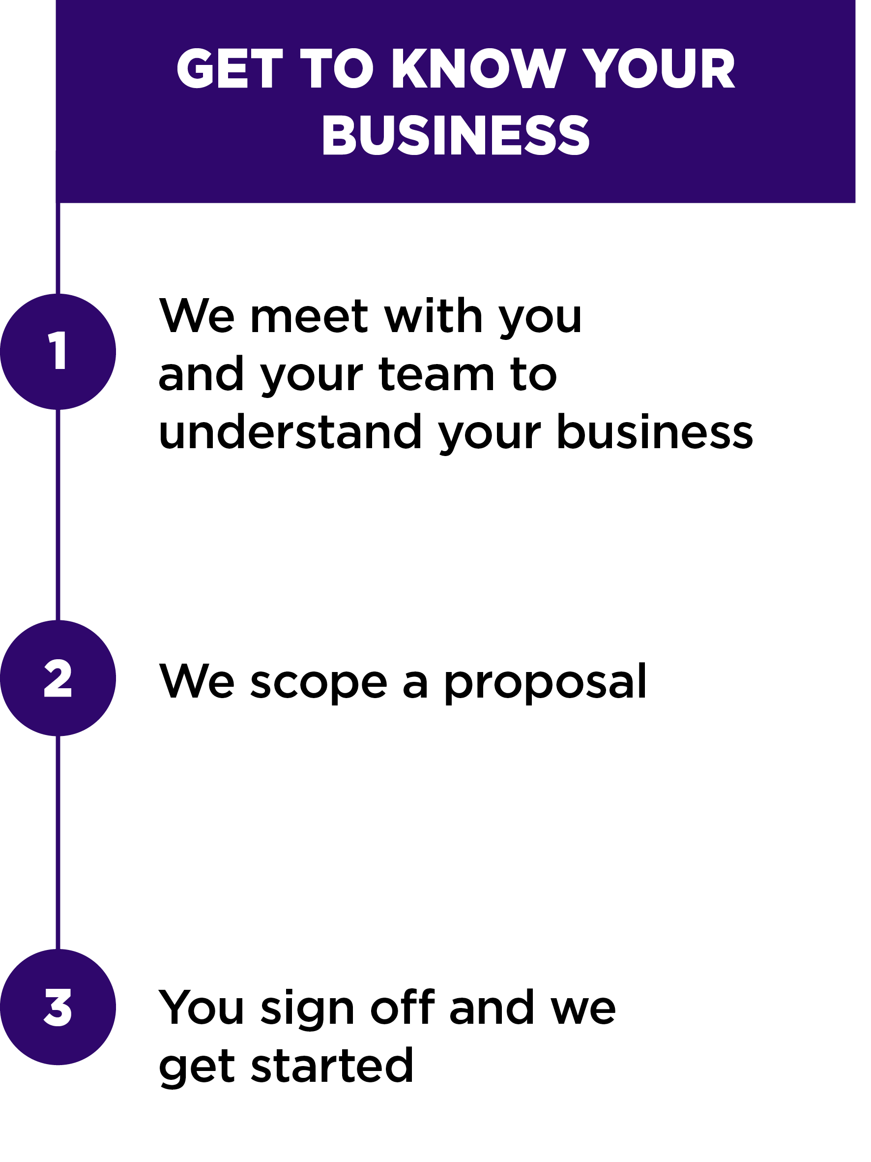 Get to know your business