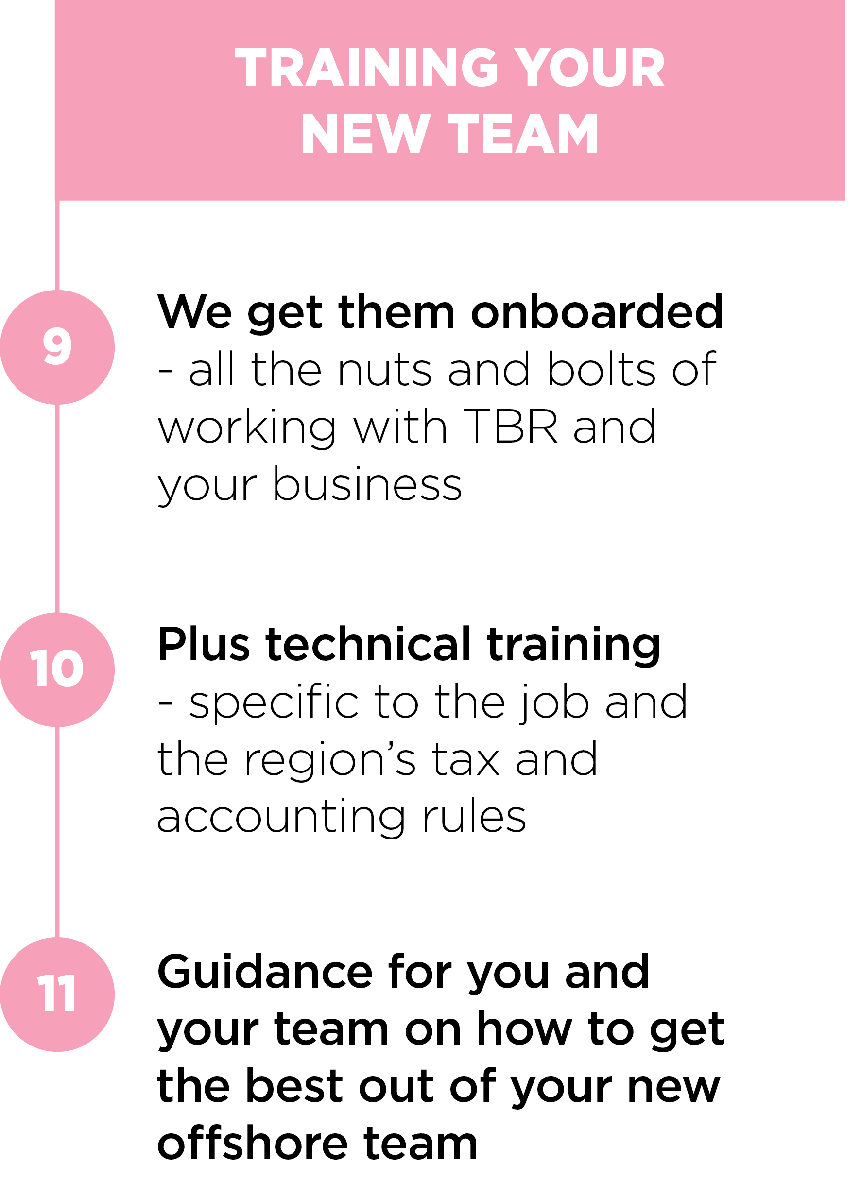 Training your new team